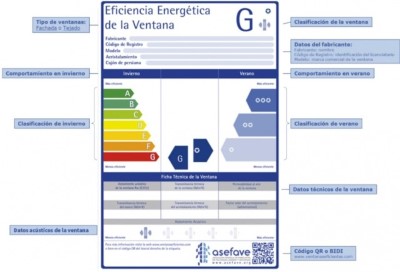 Etiqueta energetica