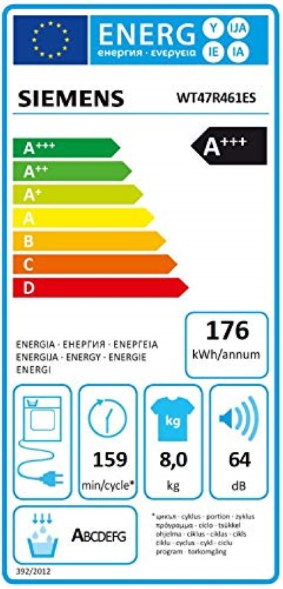 Etiqueta energetica