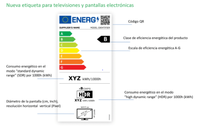Etiqueta energetica